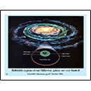 Habital regions of our Milkyway galaxy are very limited