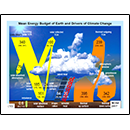 Mean Energy Budget of Earth and Drivers of Change