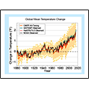 Global mean Temperature Change, 1880 - 2020