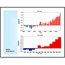 NCA4 2018 Global Temperature Report