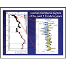 Glacial-Interglacial Cycles of the past 1.8 million years