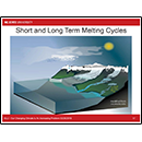 Short and Long Term Melting Cycles