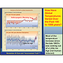 How Have Global Temperatures Varied Over the Past 100 to 1000 years?