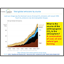 Total global emissions by source