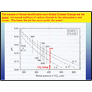 The causes of Ocean Acidification and Global Climate Change are the <u>same</u>!