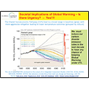 Societal Implications of Global Warming - Is there Urgency? -- Yes!!!!