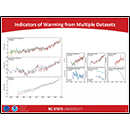 Indicators of Warming from Multiple Datasets