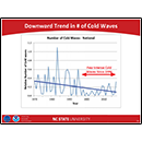 Downward Trend in # of Cold Waves