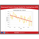 Downward Trend in Energy Needed for Heating Since 1970