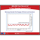 800,000 Year Record of Carbon Dioxide Concentration