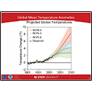 Global Mean Temperature Anomalies