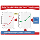 Global Warming→Saturation Water Vapor Increases