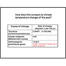 How does this compare to climate temperature changes of the past?