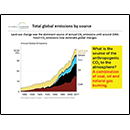 Total global emissions by source