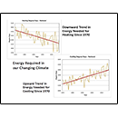 Trends in Energy Needed for Heating and Cooling Since 1970