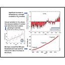 Increases in temperature are strongly coupled to CO<sub>2</sub> increase.