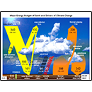 Mean Energy Budget of Earth and Drivers of Climate Change