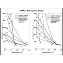 USSA76 Atmosphere Model