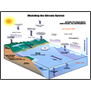 Modeling the Climate System