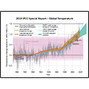 2019 IPCC Special Report - Global Temperature