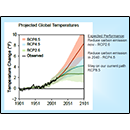 Projected Global Temperatures