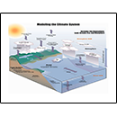 Modeling the Climate System