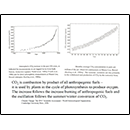 CO<sub>2</sub> is combustion by product of all anthropogenic fuels