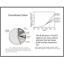 Greenhouse Gases