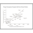 Energy Consumption Compared with Gross National Product